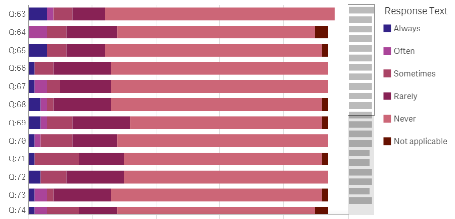 Stacked Chart with Legend.PNG